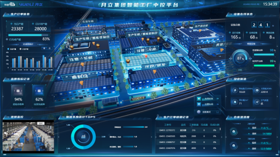 数字化转型赋能智能制造，科技驱动集团高质量发展
